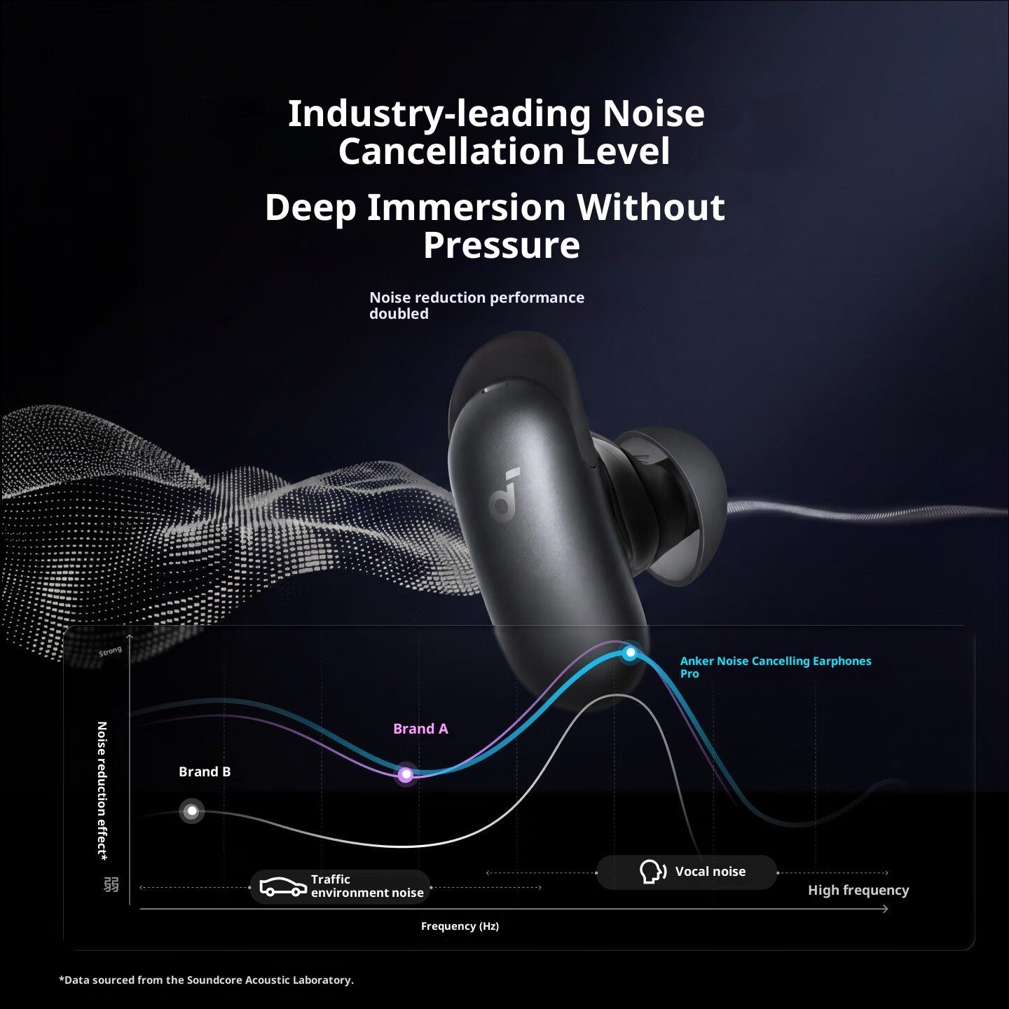 AI Noise-Canceling Bluetooth Headphones