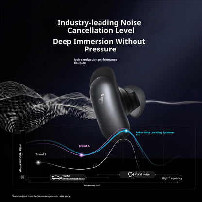 AI Noise-Canceling Bluetooth Headphones